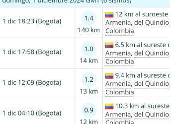 Departamento del Quindío con gran actividad sísmica