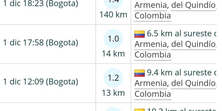 Departamento del Quindío con gran actividad sísmica